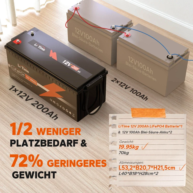 [Gebraucht-Like New] LiTime 12V 200Ah LiFePO4 Lithium Batterie