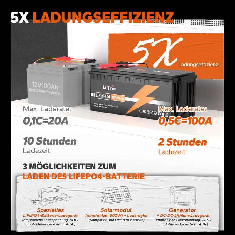 [Gebraucht-Like New] LiTime 12V 200Ah LiFePO4 Lithium Batterie