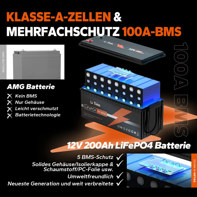 [Gebraucht-Like New] LiTime 12V 200Ah LiFePO4 Lithium Batterie