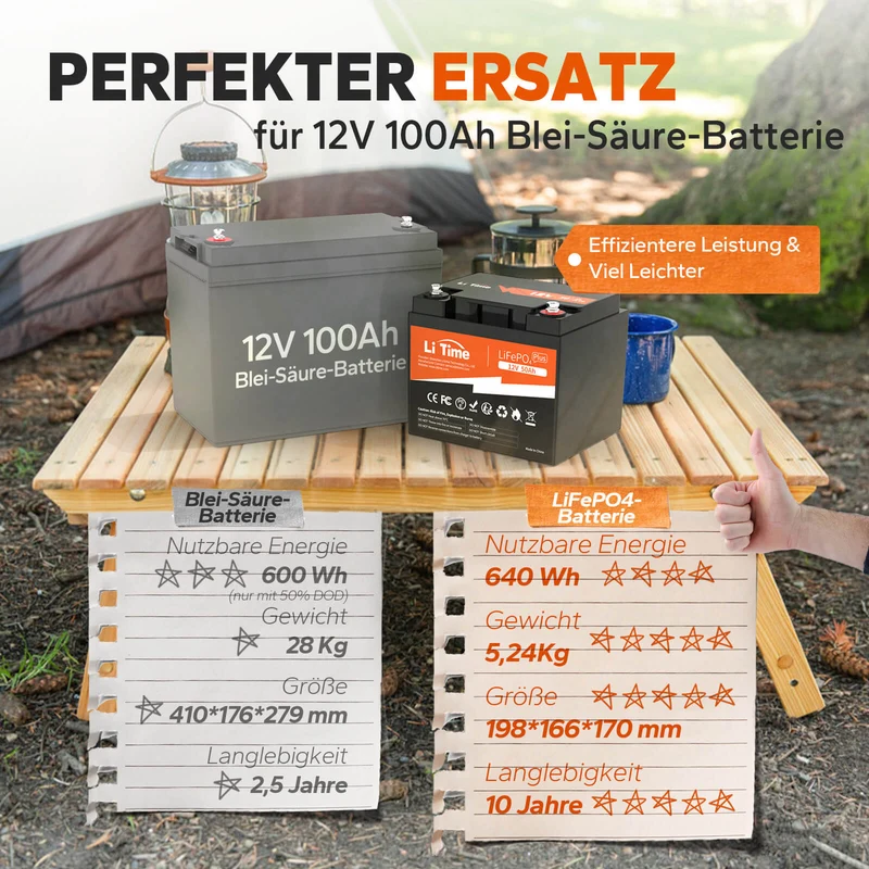 [Gebraucht] LiTime 12V 50Ah LiFePO4 Lithium Batterie