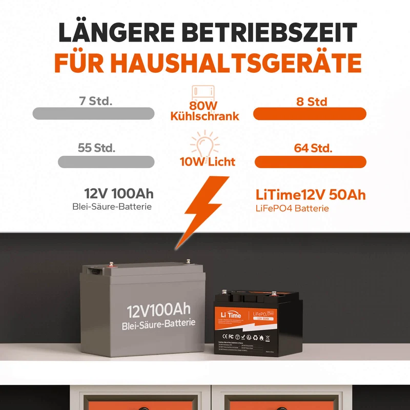 [Gebraucht] LiTime 12V 50Ah LiFePO4 Lithium Batterie