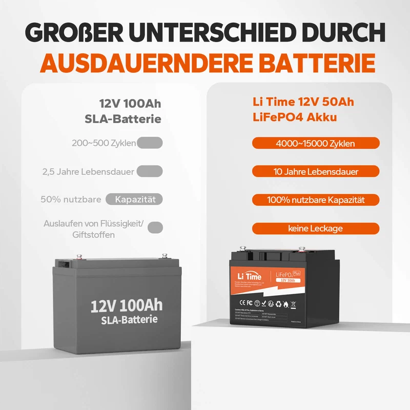 [Gebraucht] LiTime 12V 50Ah LiFePO4 Lithium Batterie