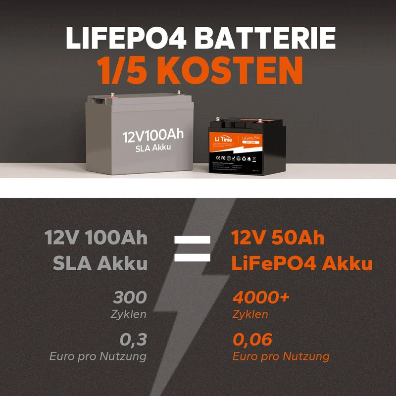[Gebraucht] LiTime 12V 50Ah LiFePO4 Lithium Batterie