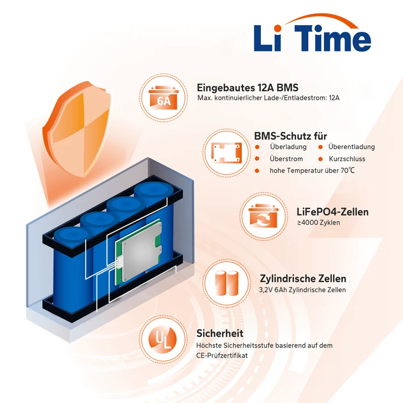 LiTime 12V 12Ah Deep Cycle LiFePO4 Lithium Batterie