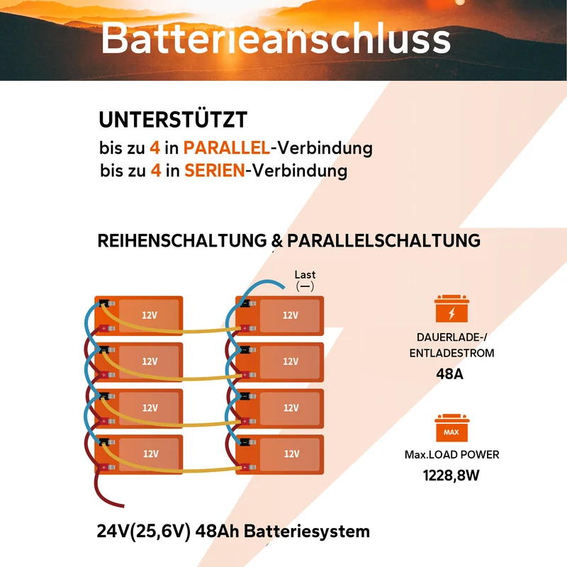 LiTime 12V 12Ah Deep Cycle LiFePO4 Lithium Batterie