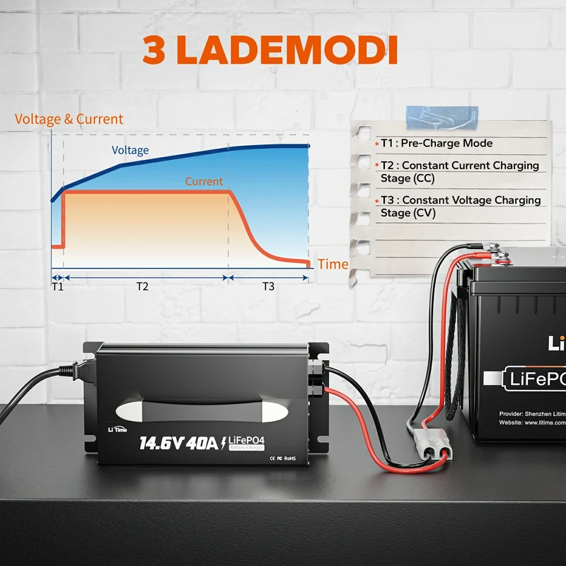 【Ukraine】 LiTime 12V (14,6V) 40A монтажний зарядний пристрій для літієвих акумуляторів з ручкою