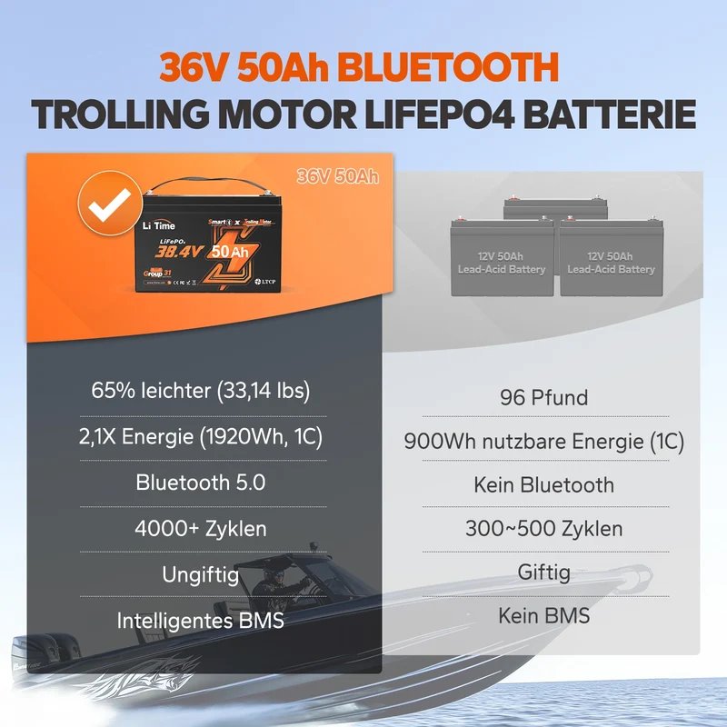 LiTime 36V 50Ah Bluetooth Deep Cycle Lithium Batterie – Group 31 für 120lb Trolling Motor & Marine