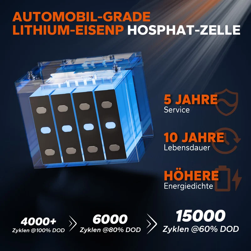 LiTime 24V 50Ah Bluetooth Deep Cycle Lithium Batterie für 100lb Elektromotor-Boote