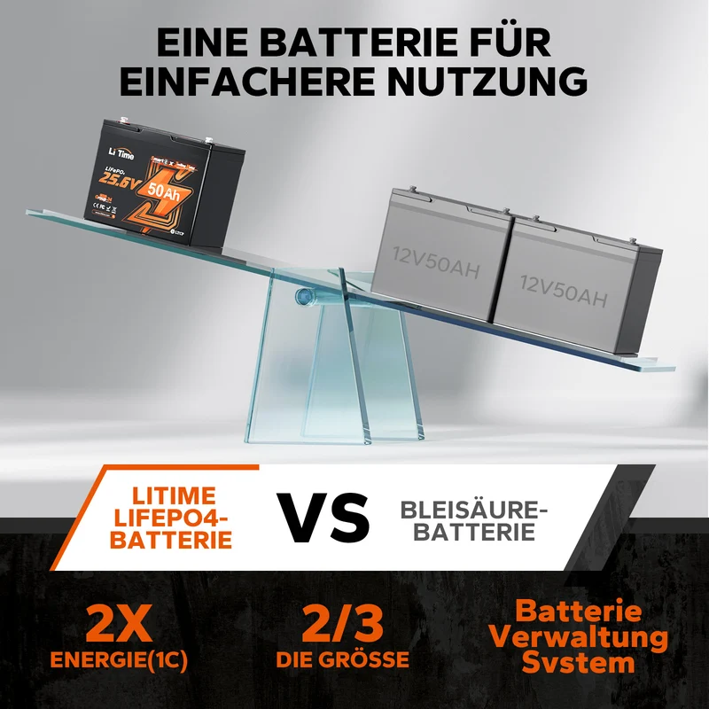 LiTime 24V 50Ah Bluetooth Deep Cycle Lithium Batterie für 100lb Elektromotor-Boote