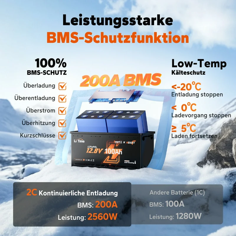 0% MwSt. LiFePO4 12V 100Ah H190 Batterie – 200A Dauerstrom für Wohnmobil-Mover mit Bluetooth, Heizung & Untersitz DIN H8