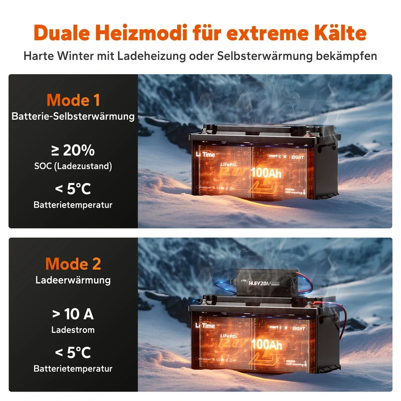 0% MwSt. LiFePO4 12V 100Ah H190 Batterie – 200A Dauerstrom für Wohnmobil-Mover mit Bluetooth, Heizung & Untersitz DIN H8