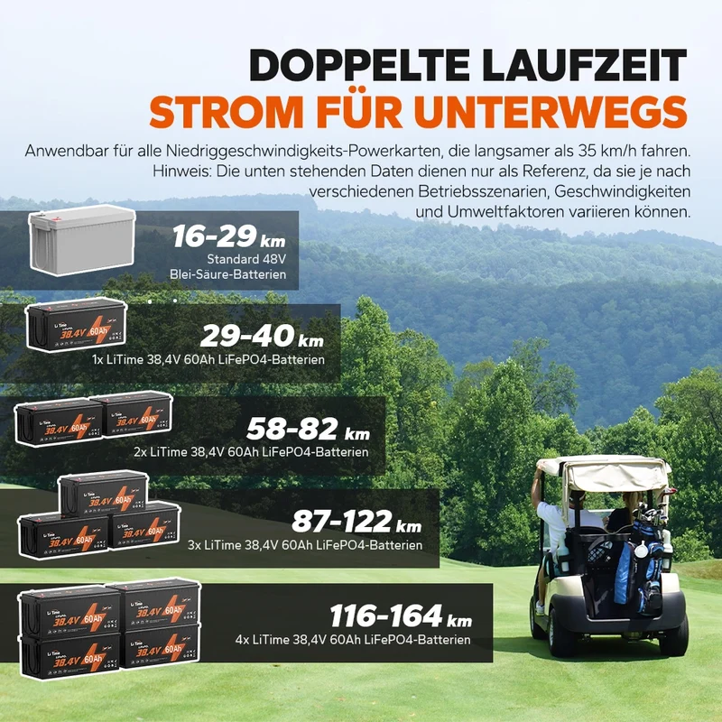 ⚡Räumungsverkauf⚡LiTime 36V 60Ah Golf Cart Deep Cycle Lithium Batterie für Golf Cart und Rasenmäher