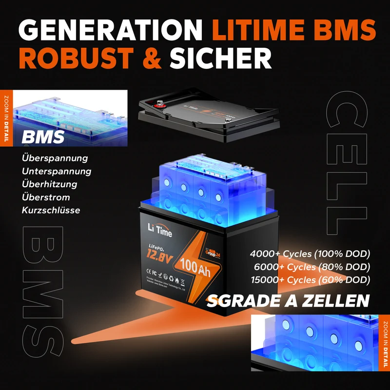 Kompakte LiTime 12V 100Ah Group24 LiFePO4-Batterie – Perfekt für MiniCamper, Angeln & platzsparende Installation