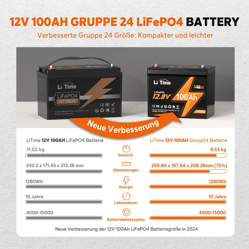 Kompakte LiTime 12V 100Ah Group24 LiFePO4-Batterie – Perfekt für MiniCamper, Angeln & platzsparende Installation