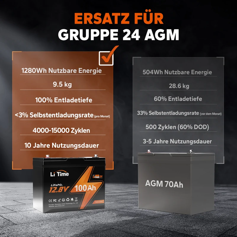 Kompakte LiTime 12V 100Ah Group24 LiFePO4-Batterie – Perfekt für MiniCamper, Angeln & platzsparende Installation