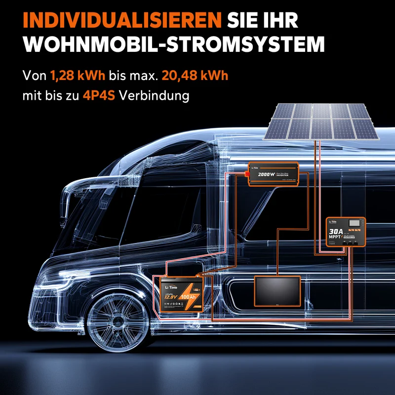 Kompakte LiTime 12V 100Ah Group24 LiFePO4-Batterie – Perfekt für MiniCamper, Angeln & platzsparende Installation