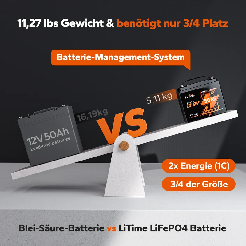 LiFePO4 12V 50Ah Bluetooth Kälteschutz Deep Cycle Lithium Batterie für Elektro Bootsmotor