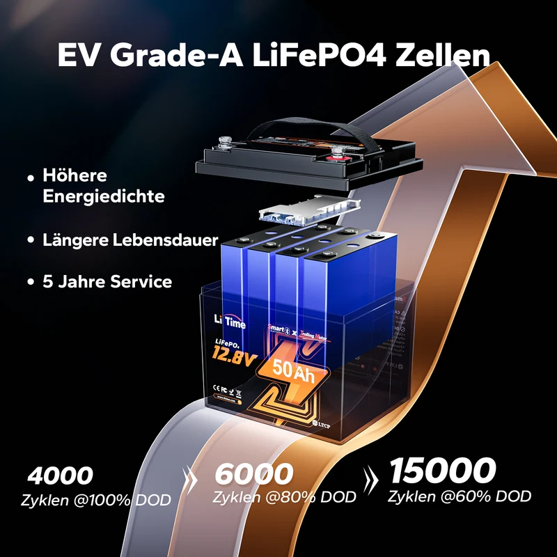 LiFePO4 12V 50Ah Bluetooth Kälteschutz Deep Cycle Lithium Batterie für Elektro Bootsmotor