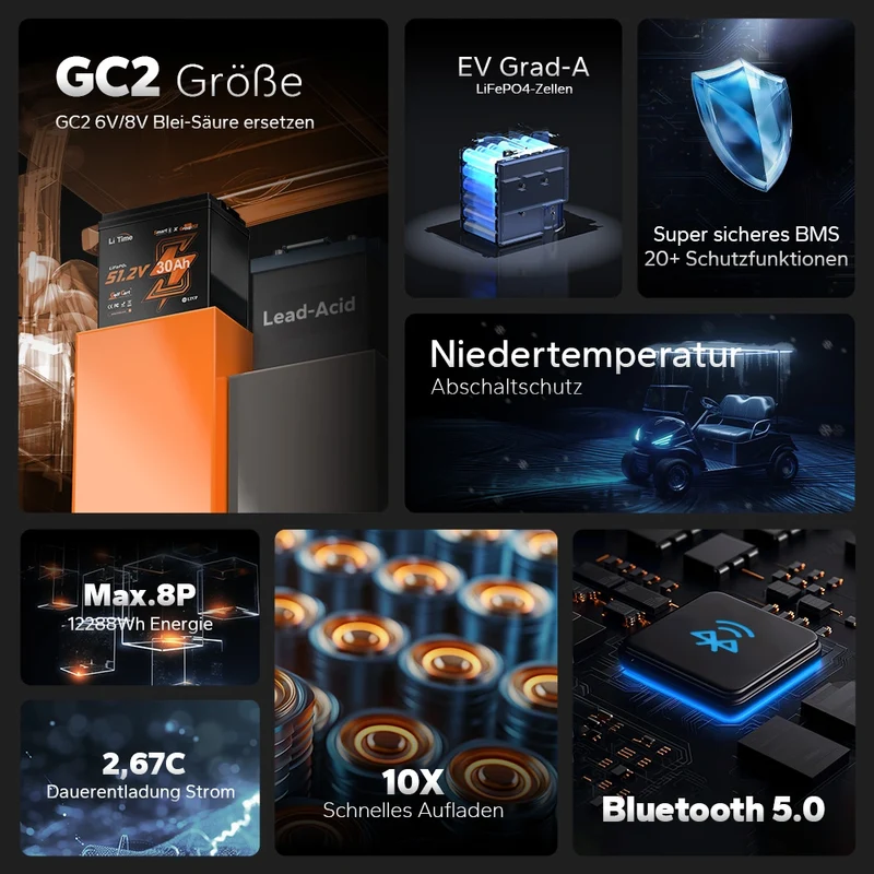 LiTime 48V 30Ah GC2 Bluetooth Lithium Batterie – Golf Cart LiFePO4 mit 100A BMS