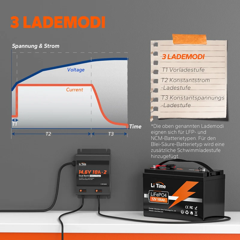 LiTime 14.6V 10A 2-Bank Batterieladegerät IP65 Wasserdicht