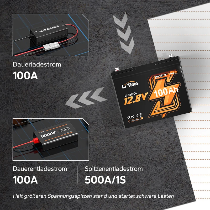12V 100Ah Group24 Wohnmobil Bluetooth Deep Cycle Lithium Batterie für MiniCamper