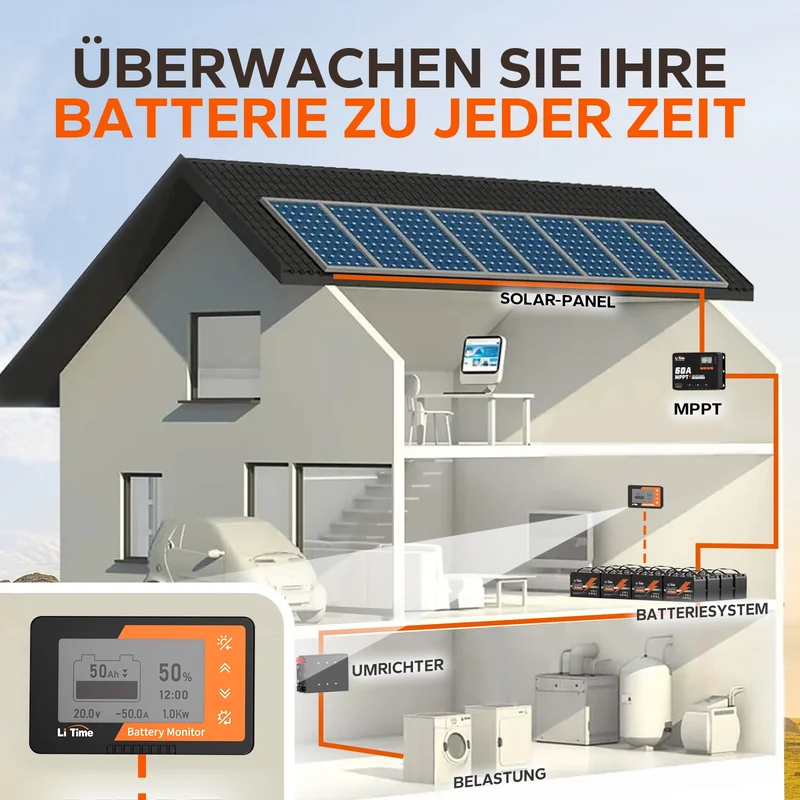 LiTime 500A Batteriewächter mit LCD-Display und Shunt