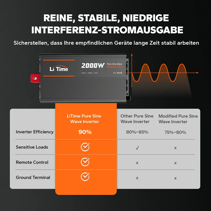 LiTime 2000W Reiner Sinsuswellen Wechselrichter 12VDC zu 230VAC Konverter