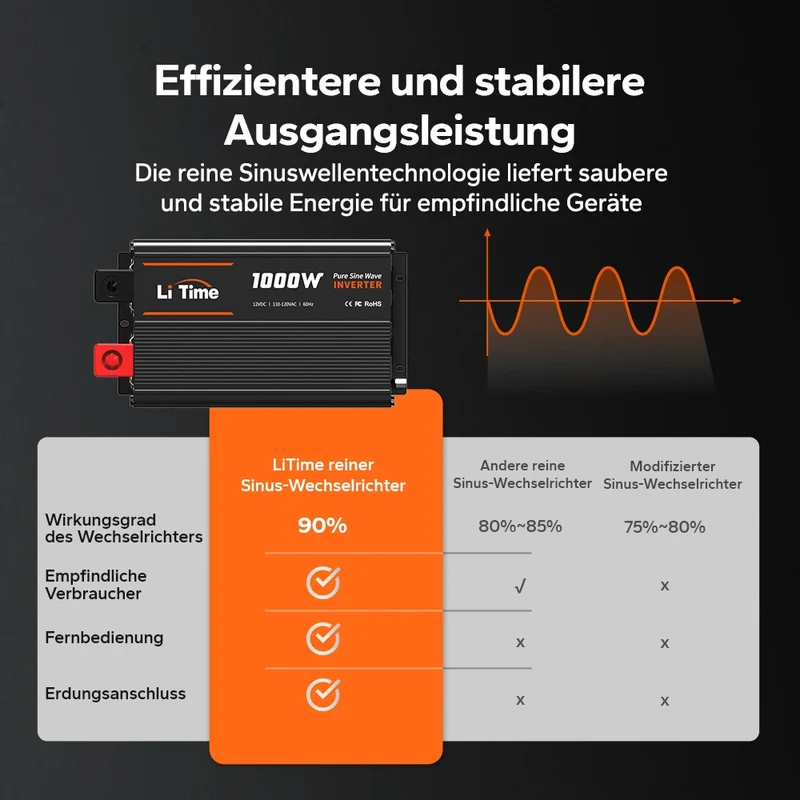LiTime 1000W Reiner Sinsuswellen Wechselrichter 12VDC zu 230VAC Konverter