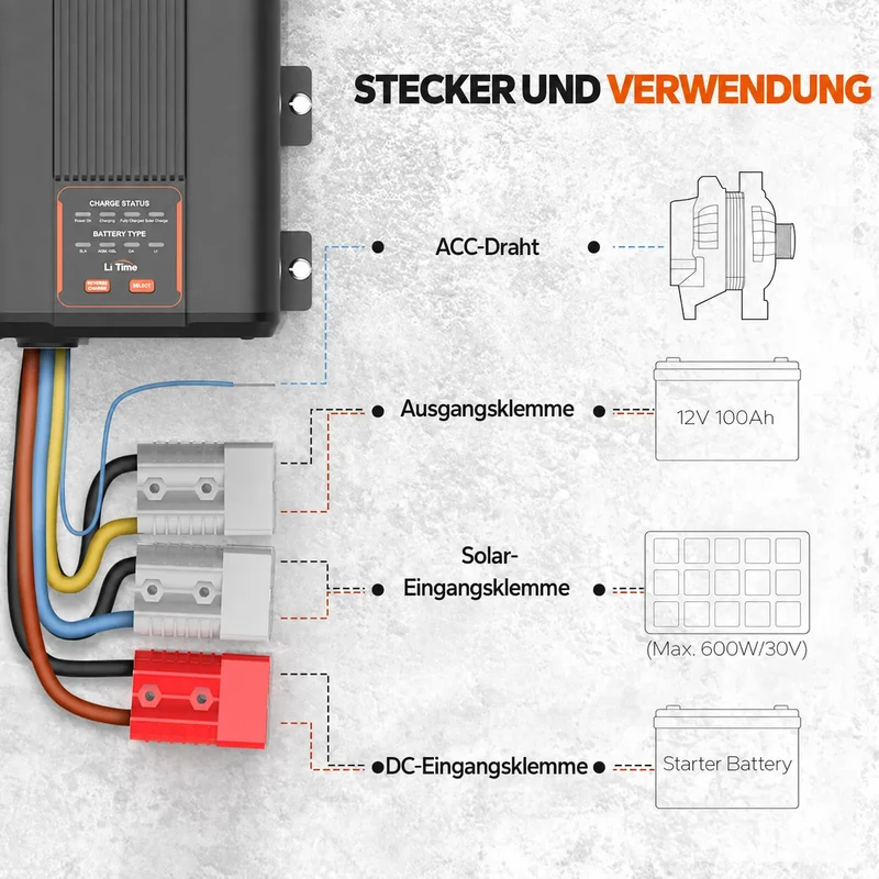 LiTime 12V 40A DC zu DC Batterieladegerät mit MPPT für 12V LiFePO4, Blei-Säure, SLA, Gel, AGM und Calcium-Batterien
