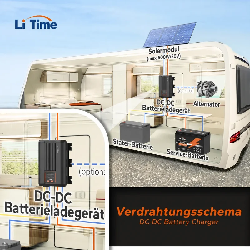 LiTime 12V 40A DC zu DC Batterieladegerät mit MPPT für 12V LiFePO4, Blei-Säure, SLA, Gel, AGM und Calcium-Batterien