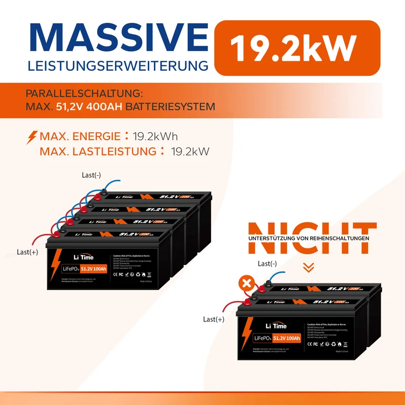 LiTime 51,2V 100Ah Deep Cycle LiFePO4 Lithium Batterie