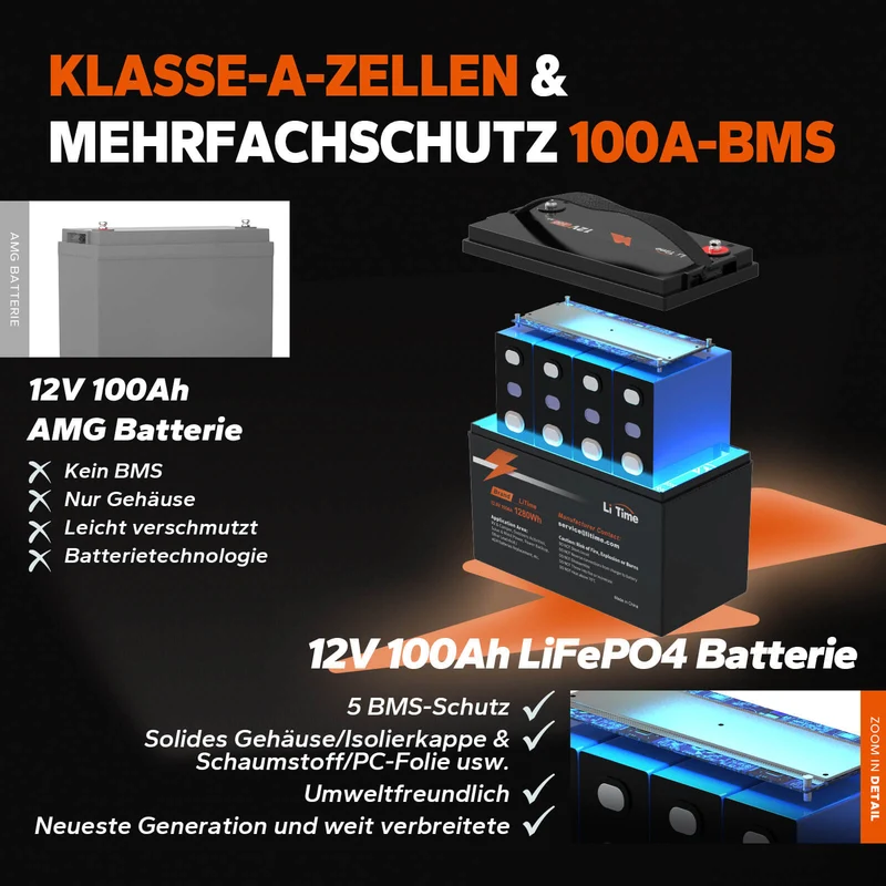 LiTime LiFePO4 12V 100Ah Tiefentladung Lithium Batterie
