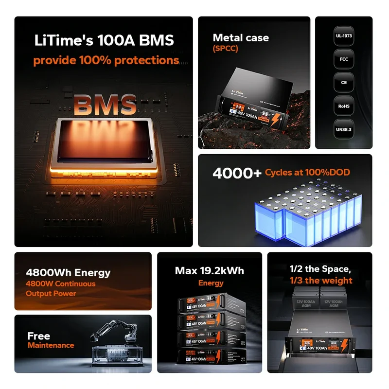 LiTime 48V 100Ah LiFePO4 Deep Cycle Lithium Batterie