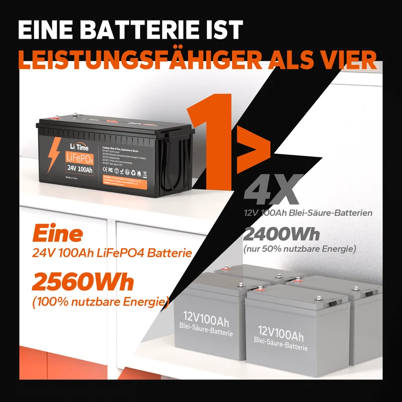 LiTime LiFePO4 24V 100Ah Deep Cycle Lithium-Ionen Batterie