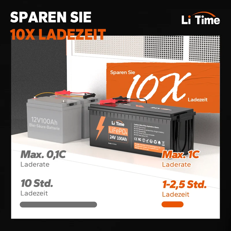 LiTime LiFePO4 24V 100Ah Deep Cycle Lithium-Ionen Batterie