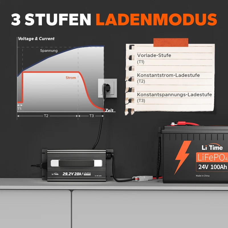 LiTime 29.2V 20A Lithium Batterieladegerät für 24V LiFePO4 Lithium Batterie