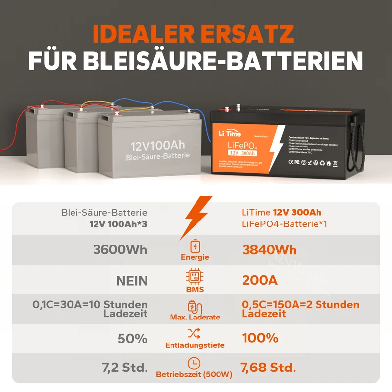 LiTime 12V 300Ah Deep Cycle Lithium LiFePO4 Batterie