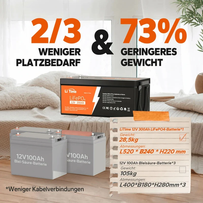 LiTime 12V 300Ah Deep Cycle Lithium LiFePO4 Batterie