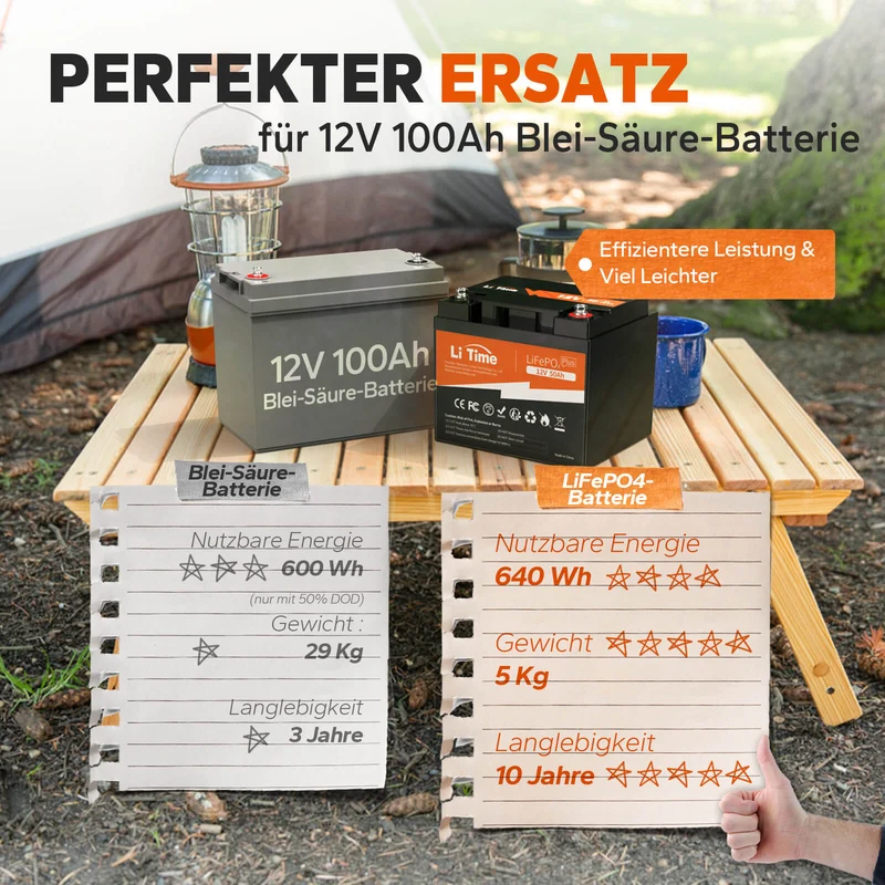 LiTime 12V 50Ah Deep Cycle Lithium Batterie für Marine, Wohnmobile, Fischfinder