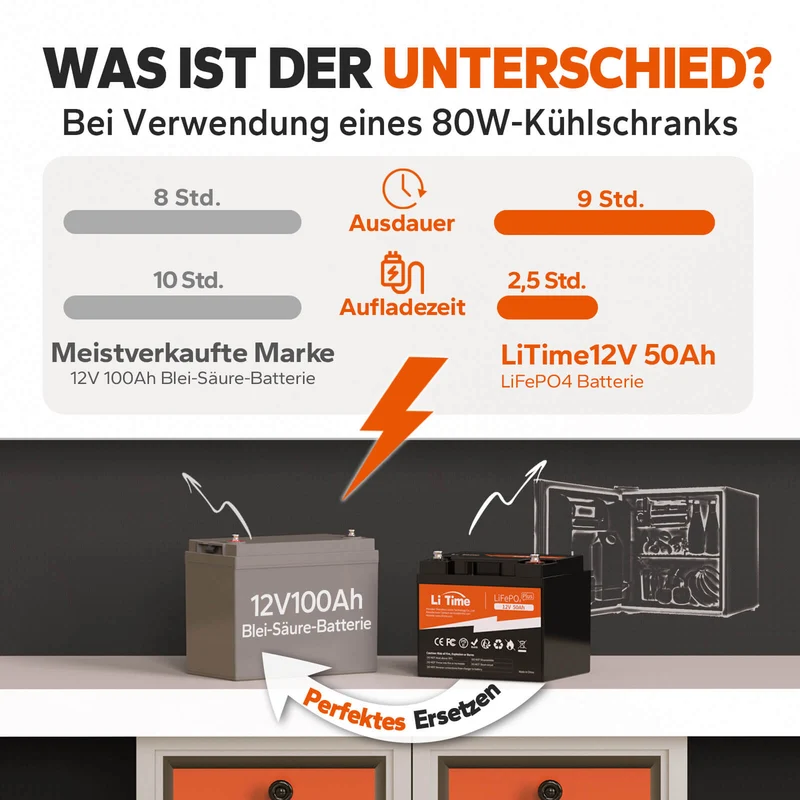 LiTime 12V 50Ah Deep Cycle Lithium Batterie für Marine, Wohnmobile, Fischfinder