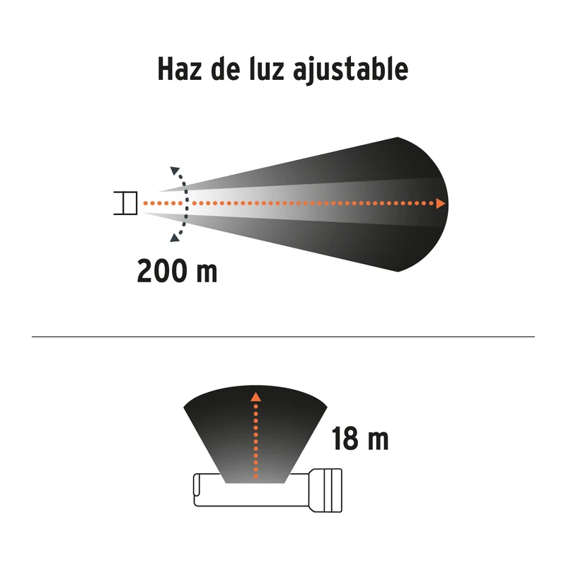 LINTERNA DE 1 LED TRUPER 270 LM CON LUZ DE EMERGENCIA, RECARGABLE
