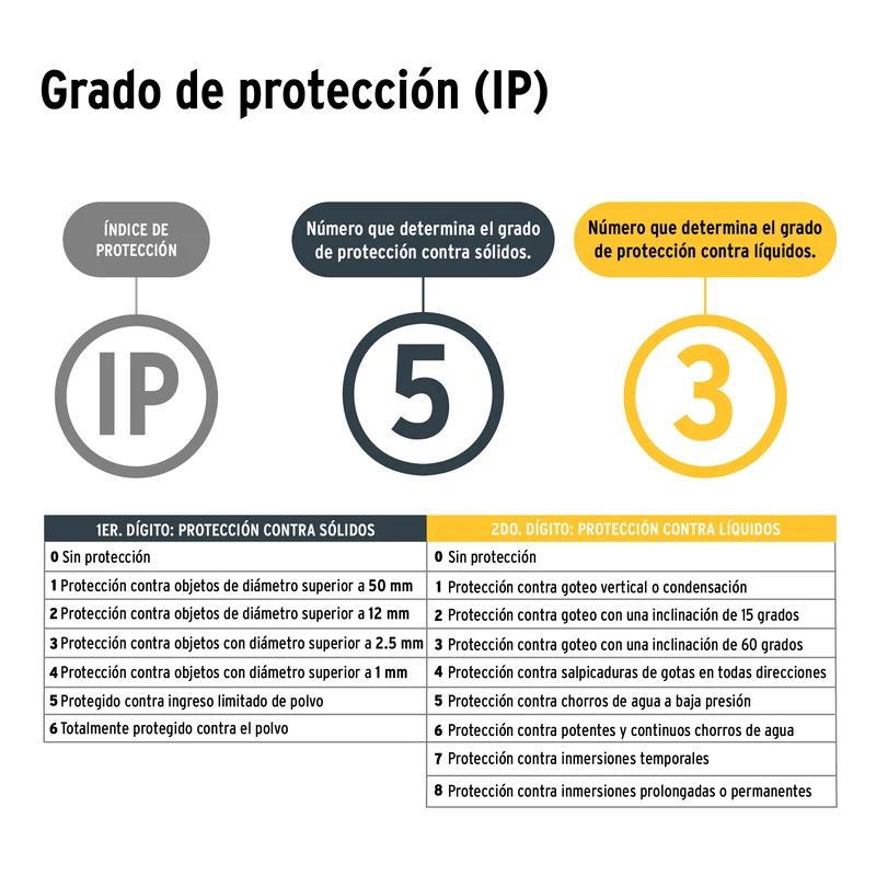 LINTERNA DE MINERO LED 180 LM, CON IMÁN, RECARGABLE, PRETUL