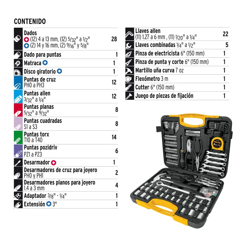 KIT JUEGO DE 133 HERRAMIENTAS PRETUL