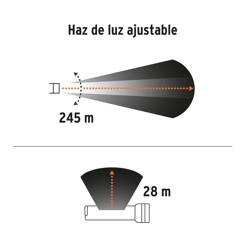LINTERNA RECARGABLE CON LUZ EMERGENCIA TRUPER, 480LM