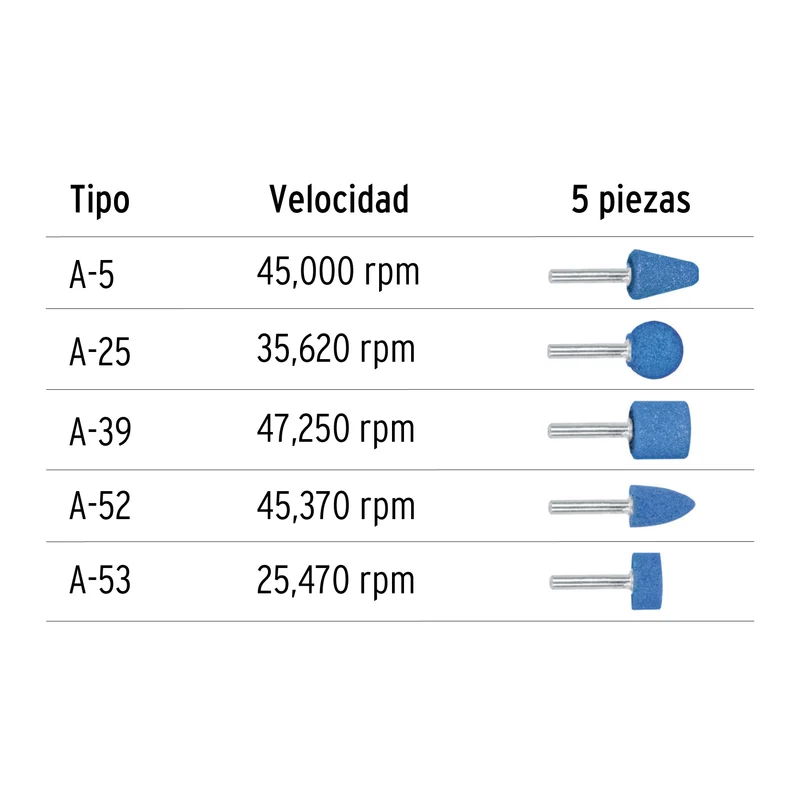 JUEGO DE 5 PIEDRAS MONTADAS ZANCO 1/4" TRUPER, ALTO RENDIMIENTO