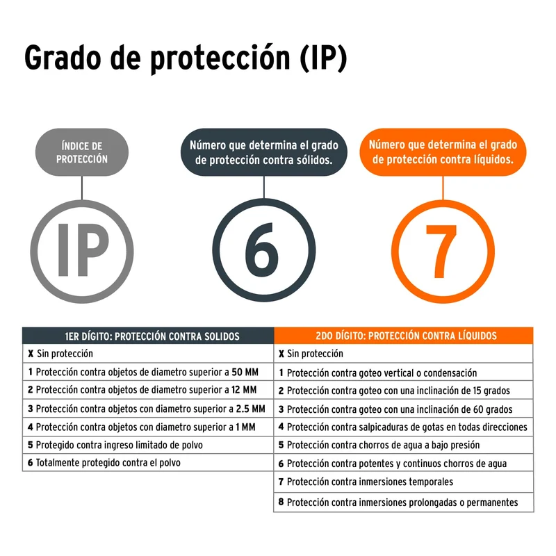 LÁMPARA LED RECARGABLE TRUPER DE 300 LM, ALTA POTENCIA