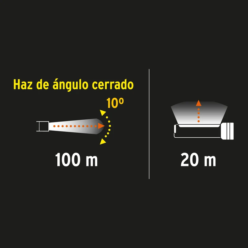 LINTERNA RECARGABLE PRETUL TRUPER CON LÁMPARA DE EMERGENCIA 280 LM