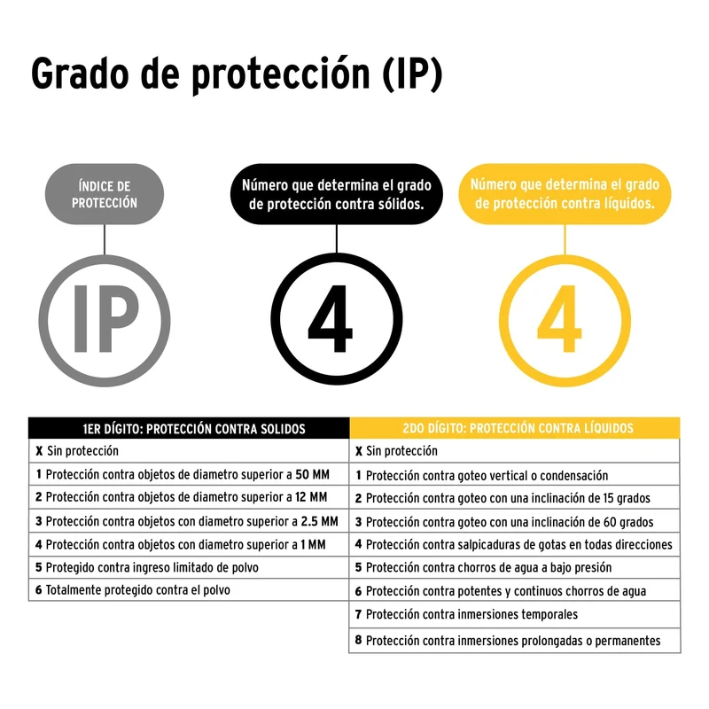 JUEGO DE 2 PIEZAS DE LINTERNA TRUPER PRETUL PARA BICICLETA