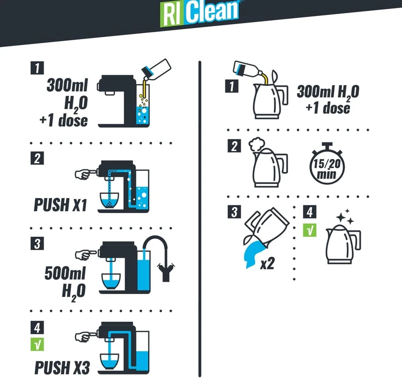 RiClean Descalcificador para Cafeteras y Hervidores 250 ml | Elimina la Cal sin Residuos | Fórmula con Ácido Láctico Made in