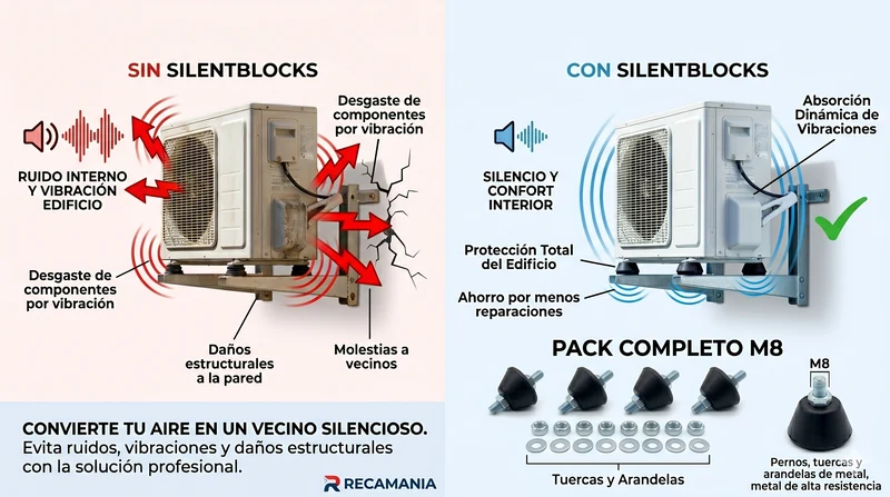 Pack 4 Silentblocks Aire Acondicionado Exterior M8 | Amortiguadores Antivibración de Goma de Alta Densidad | Soporte Compresor